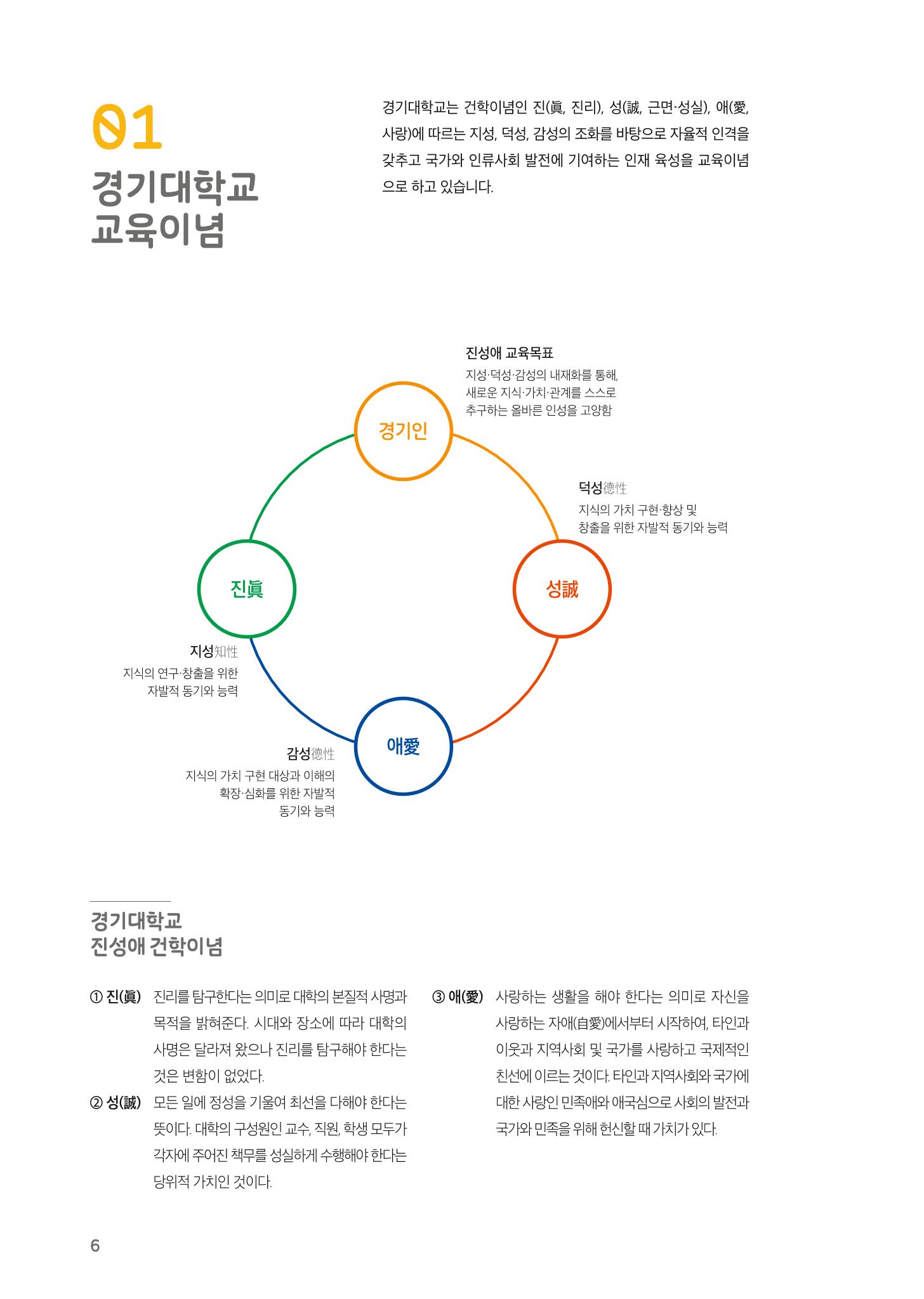 2021 경기대학교 교양교육 GUIDE 8페이지
