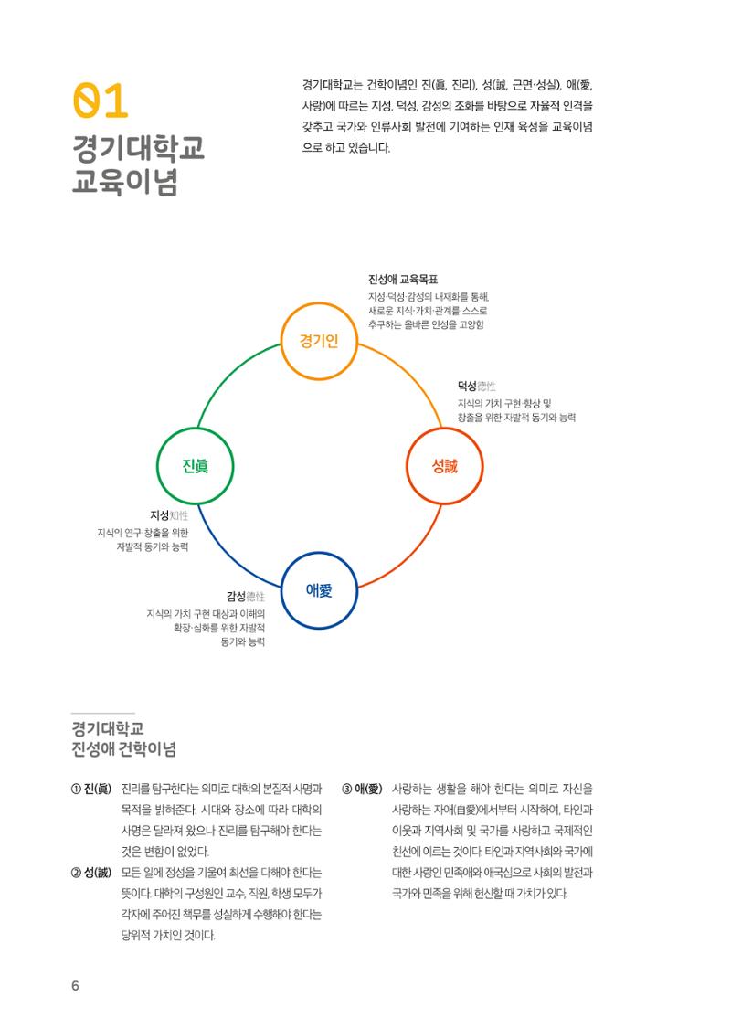 2021 경기대학교 교양교육 GUIDE 8페이지