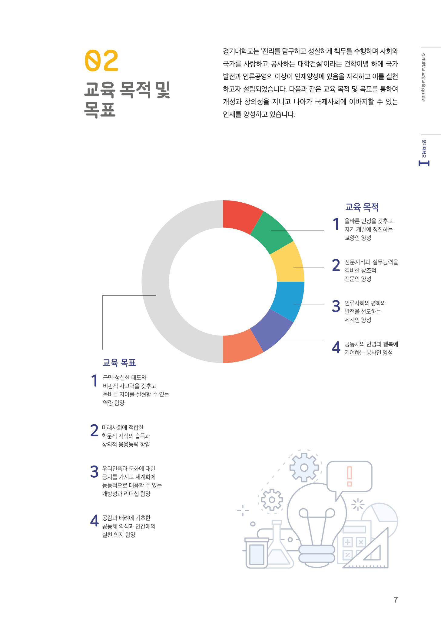 2021 경기대학교 교양교육 GUIDE 9페이지