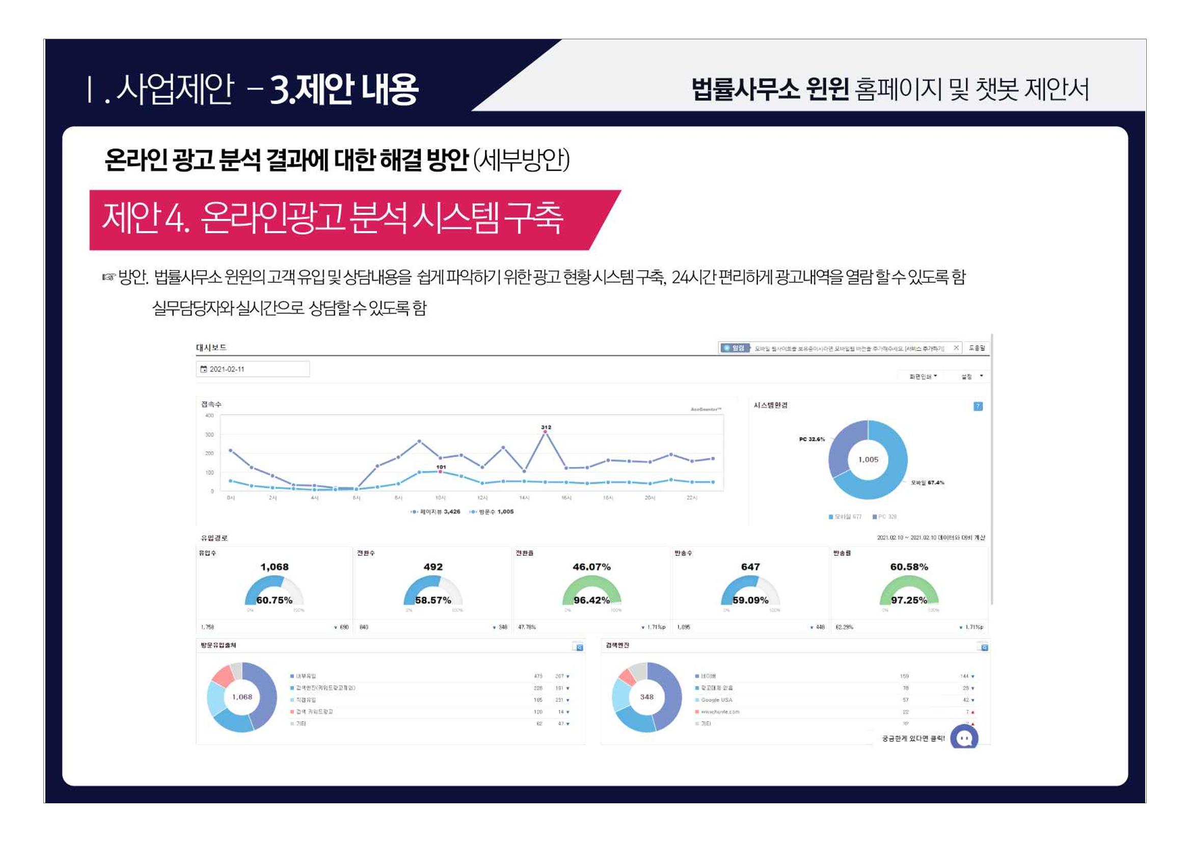 법률사무소 윈윈 홈페이지 및 챗봇 제안서 15페이지
