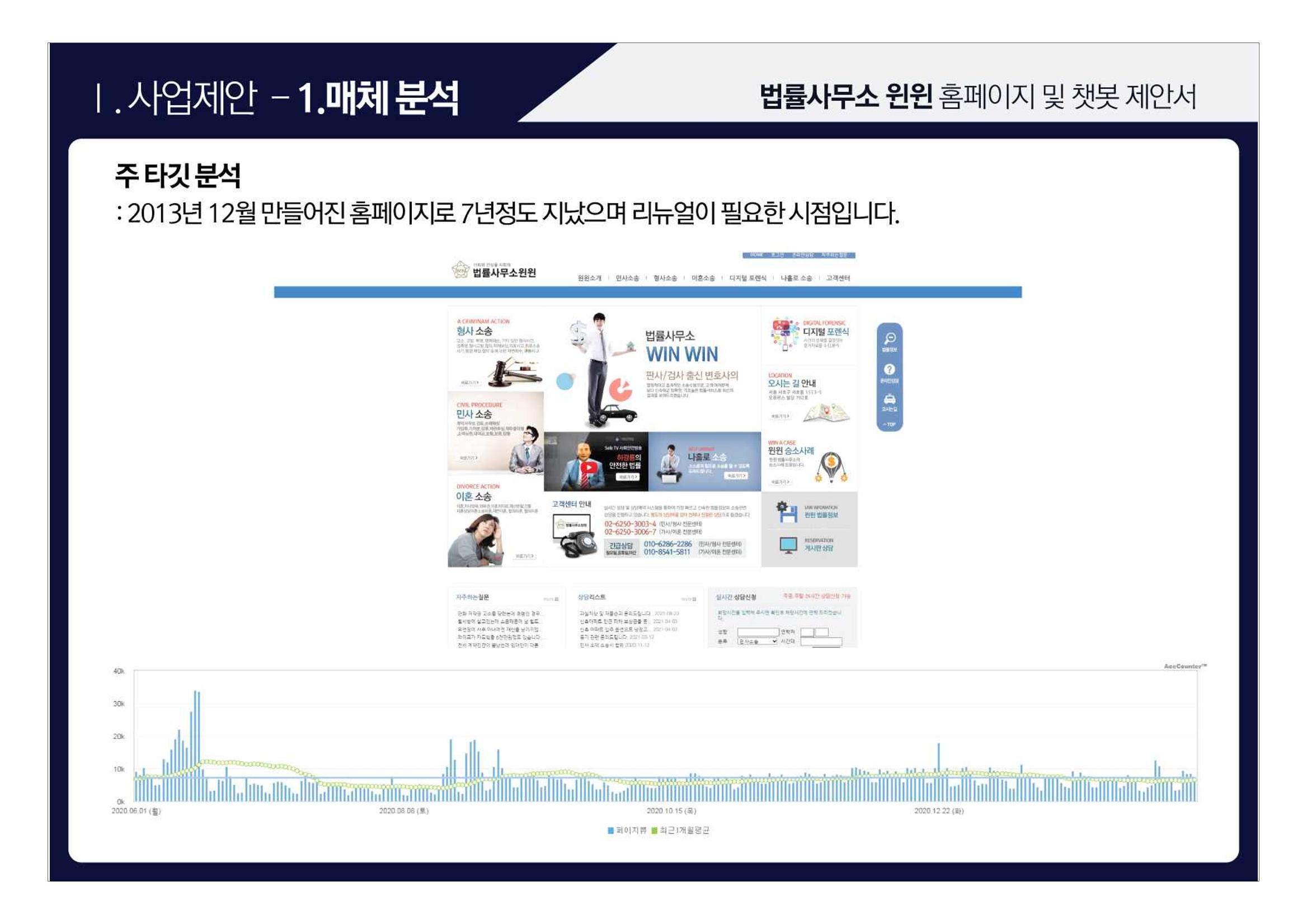 법률사무소 윈윈 홈페이지 및 챗봇 제안서 5페이지