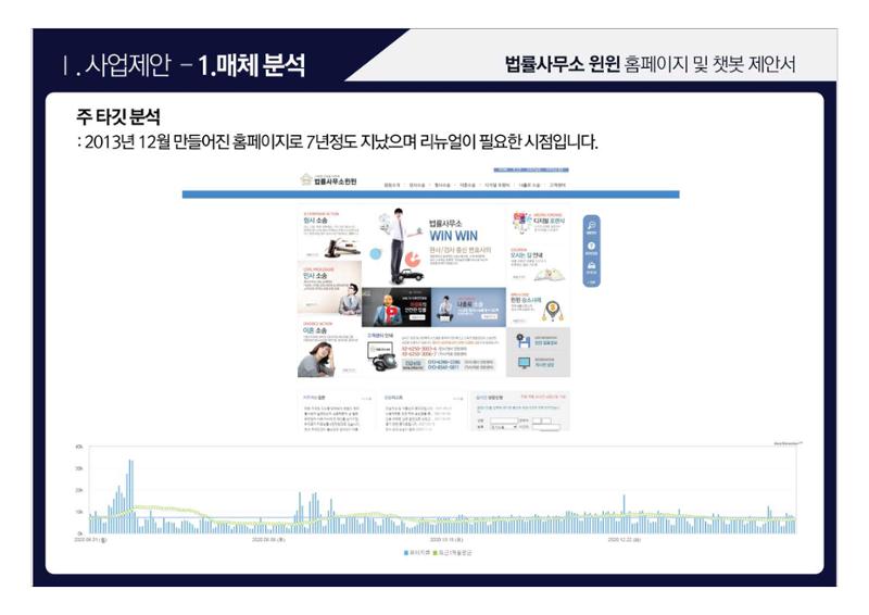법률사무소 윈윈 홈페이지 및 챗봇 제안서 5페이지