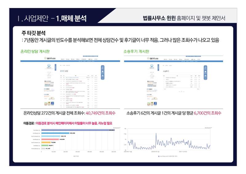 법률사무소 윈윈 홈페이지 및 챗봇 제안서 6페이지