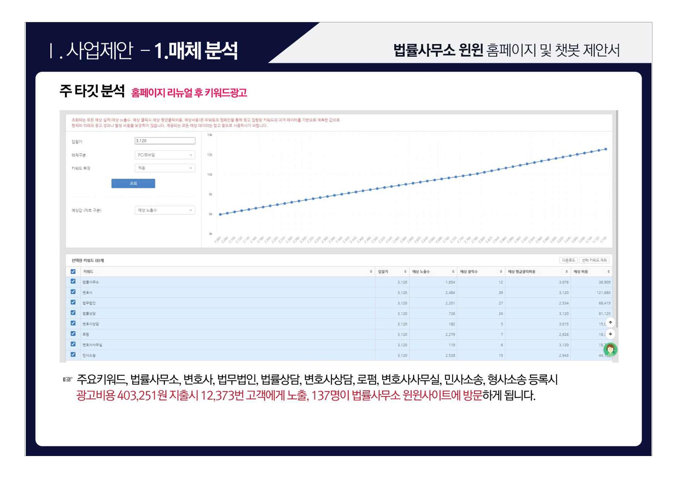 법률사무소 윈윈 홈페이지 및 챗봇 제안서 8페이지