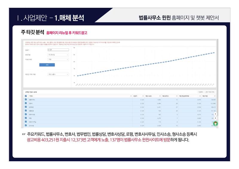 법률사무소 윈윈 홈페이지 및 챗봇 제안서 8페이지