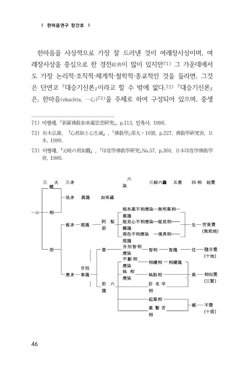 한마음연구 1집(창간호) 47페이지