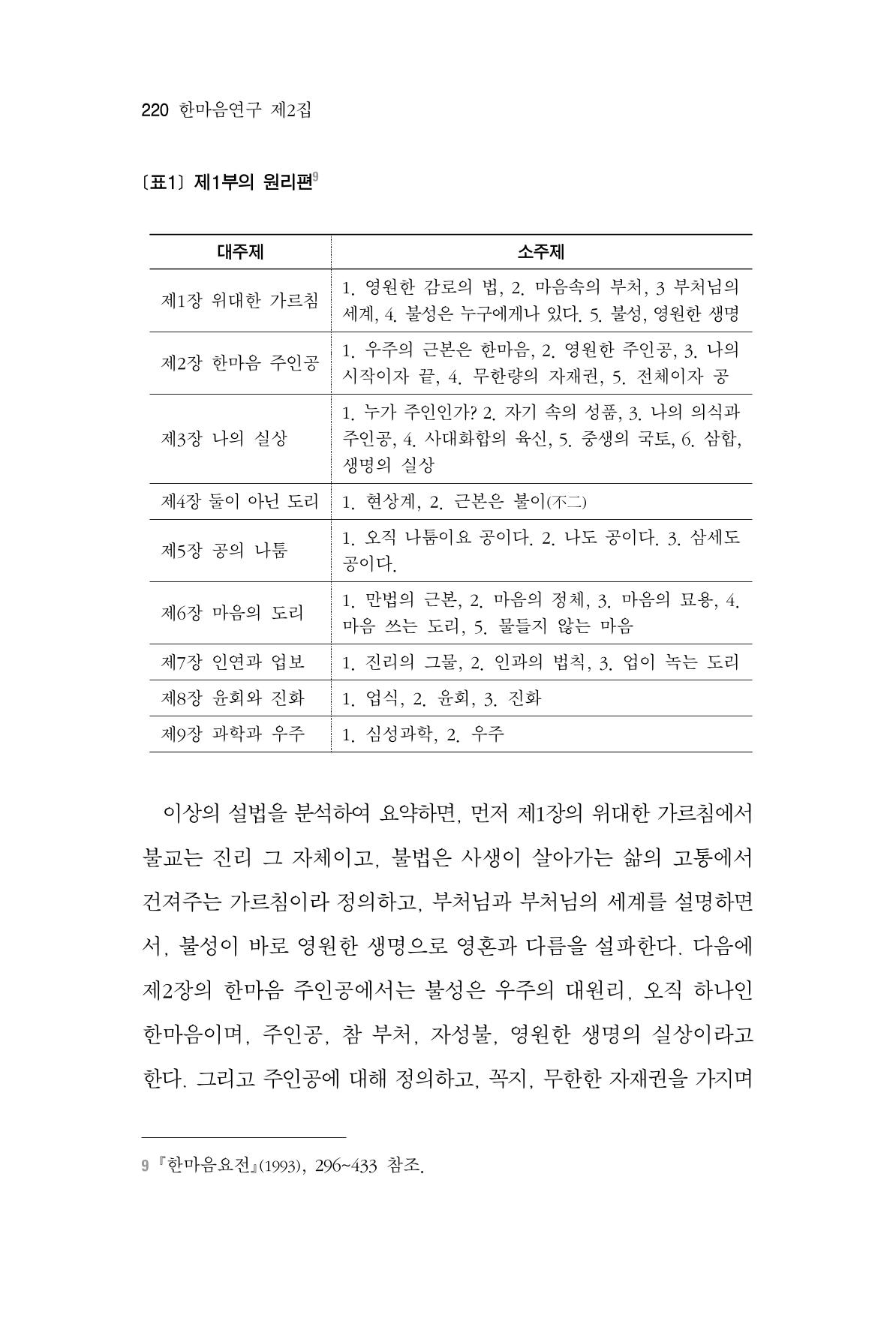 한마음연구 2집  220페이지