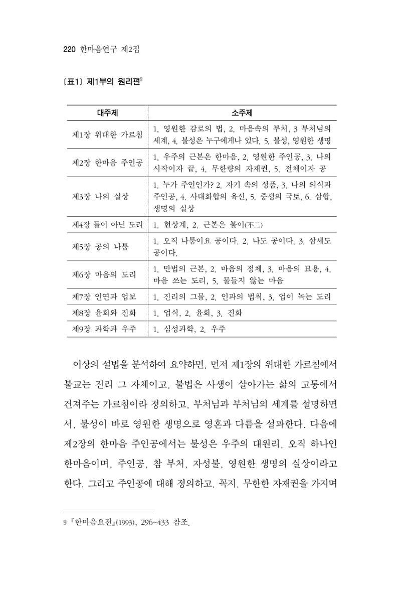 한마음연구 2집  220페이지