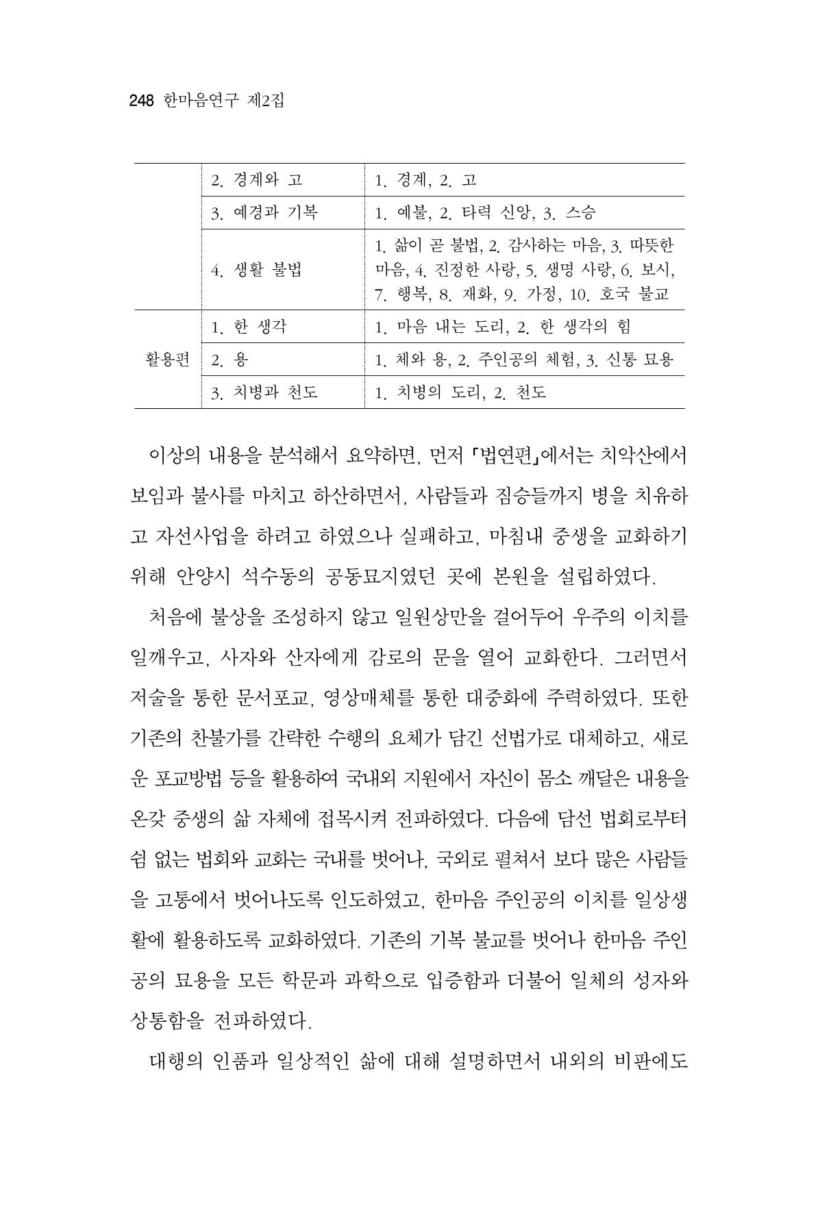 한마음연구 2집  248페이지