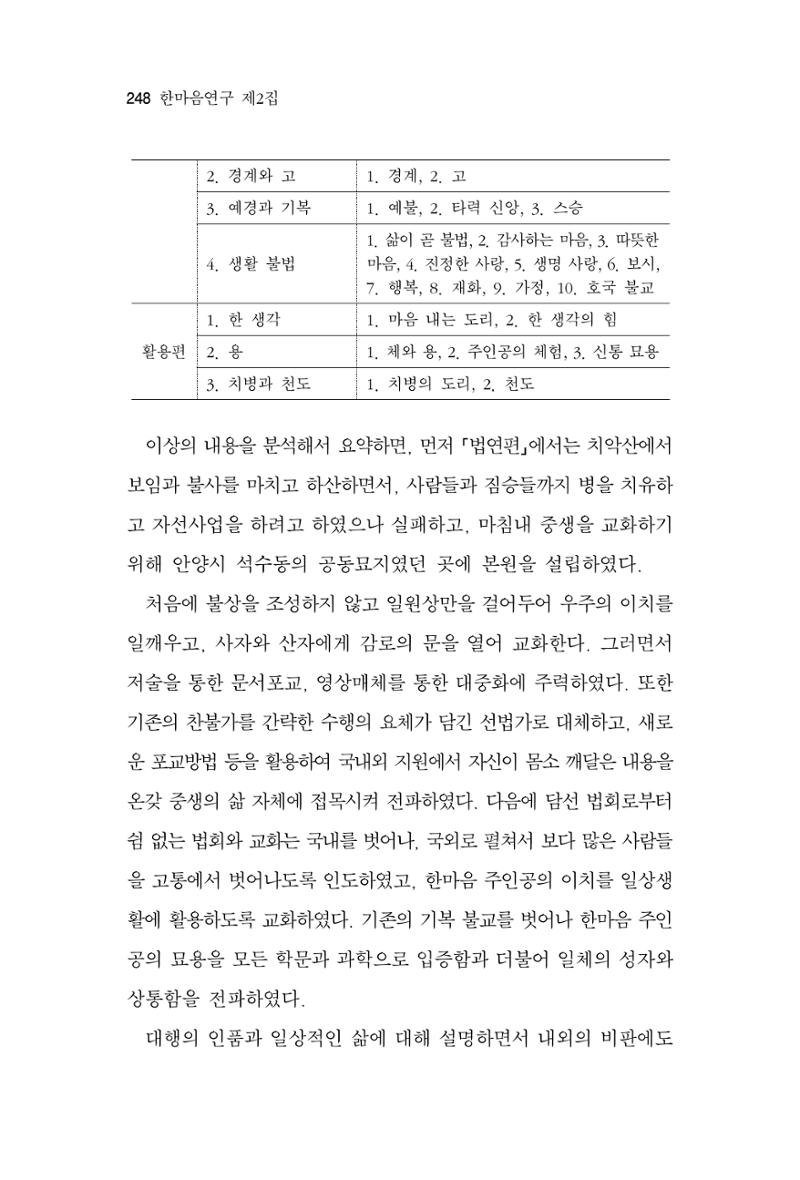 한마음연구 2집  248페이지