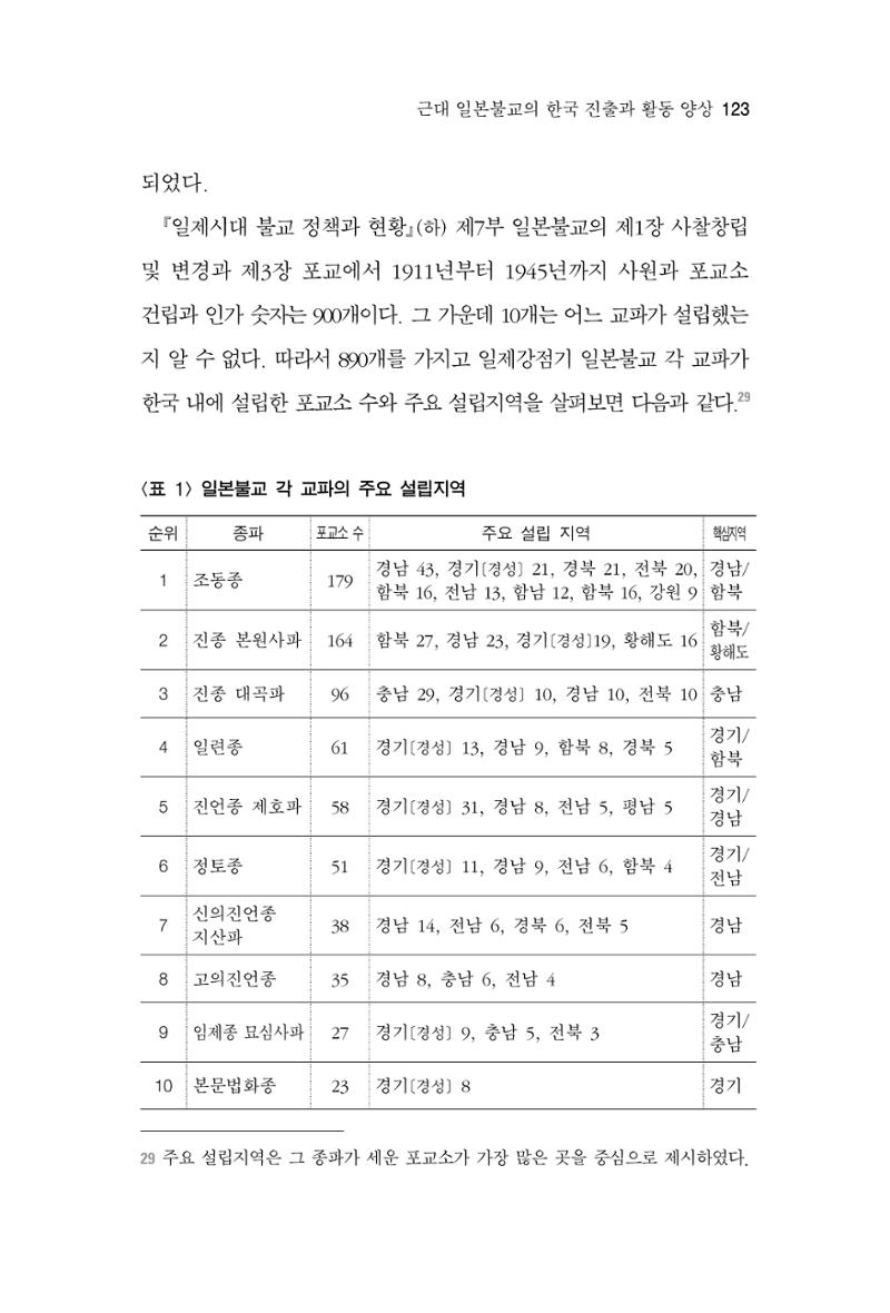 한마음연구 4집 123페이지