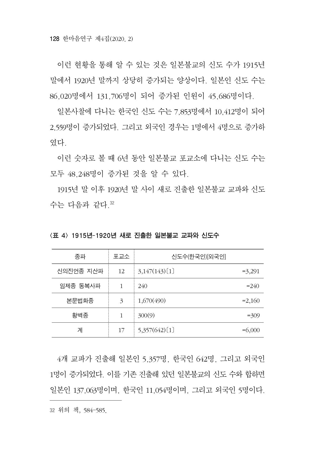 한마음연구 4집 128페이지