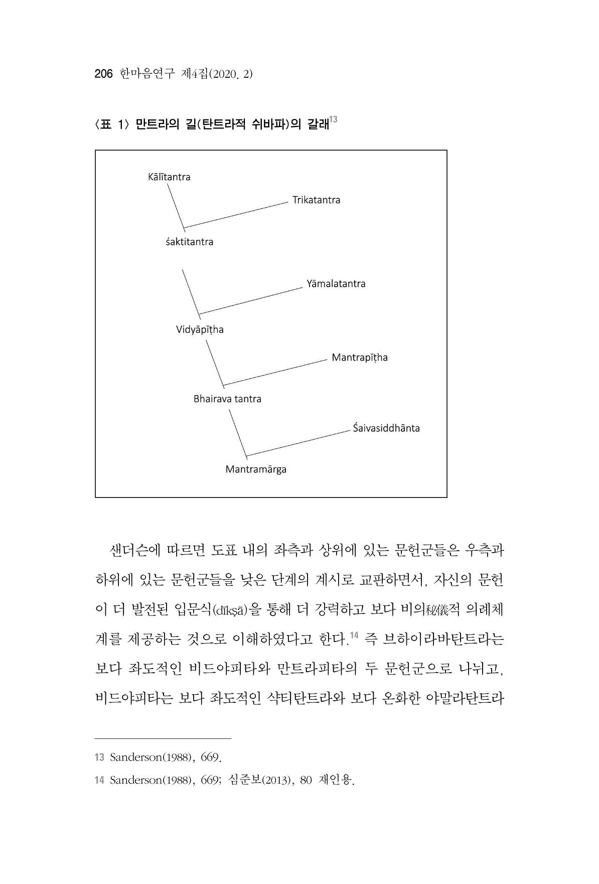 한마음연구 4집 206페이지