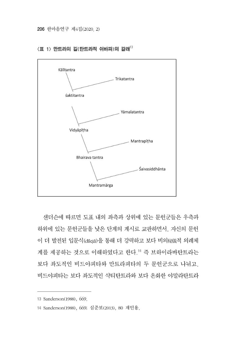 한마음연구 4집 206페이지