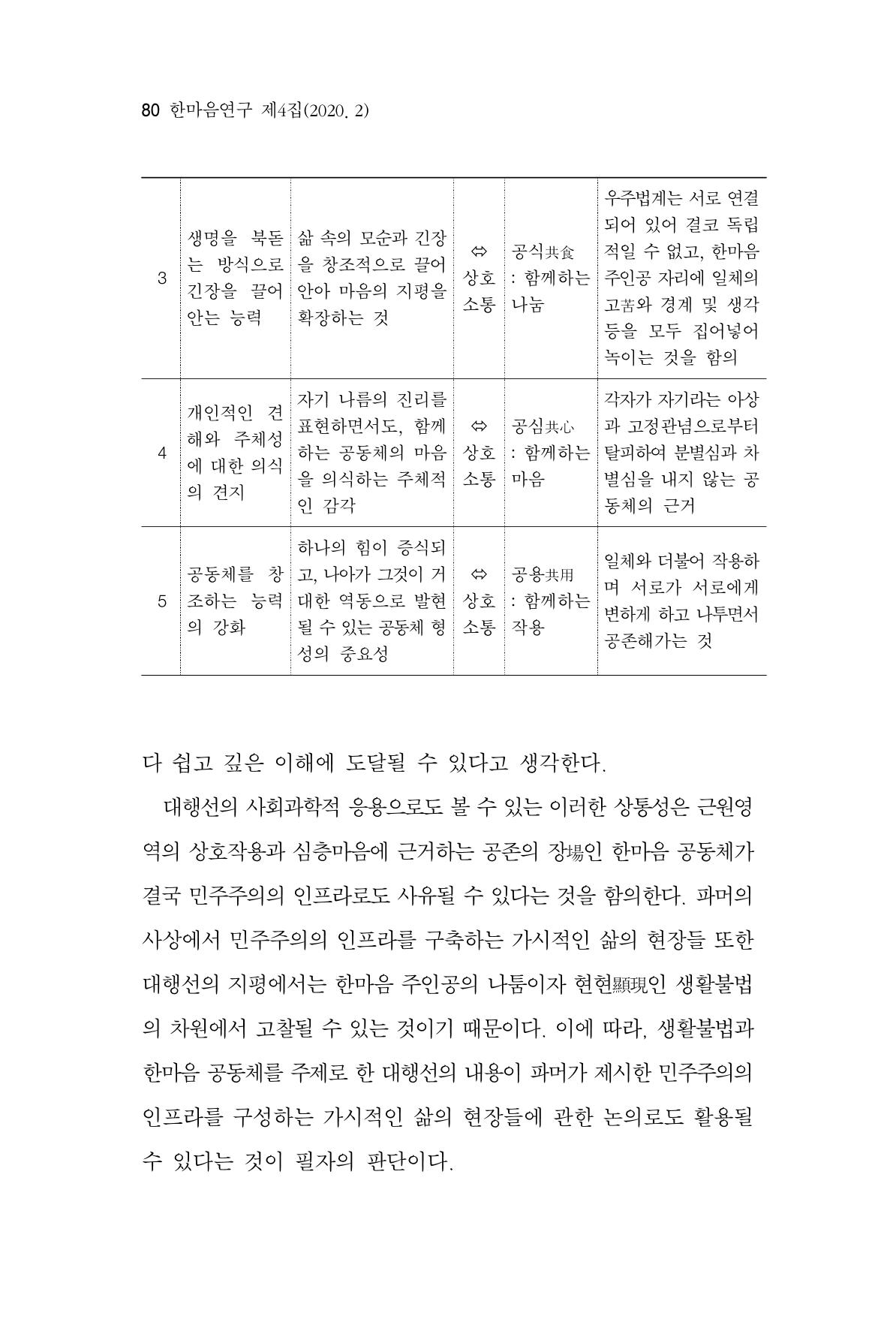 한마음연구 4집 80페이지