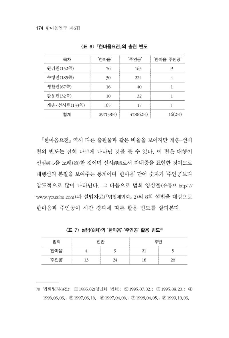 한마음연구 6집-01 174페이지