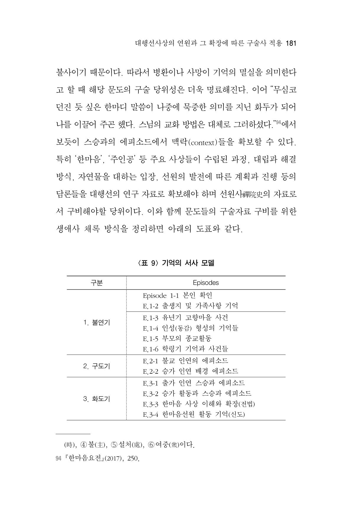 한마음연구 6집-01 181페이지