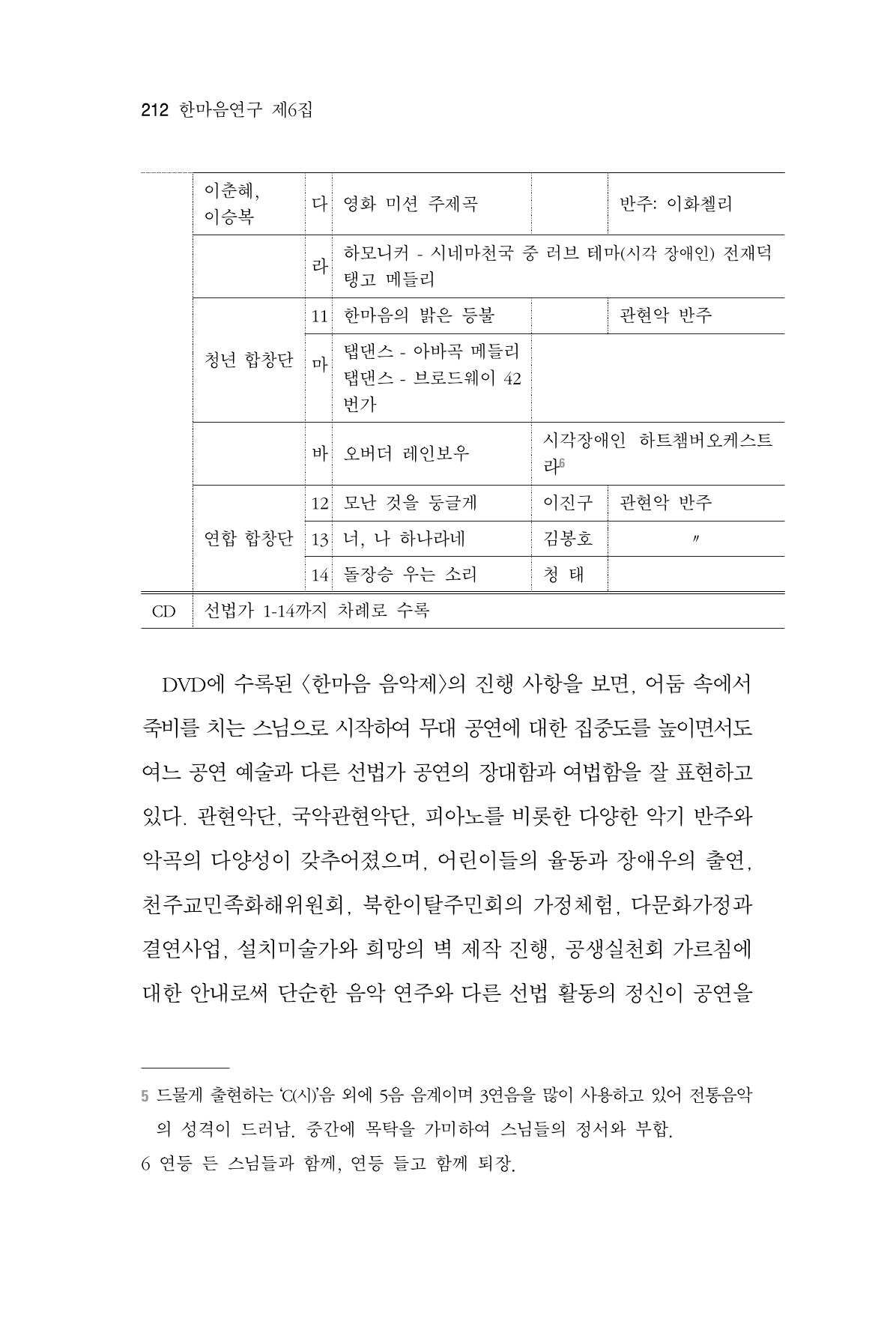 한마음연구 6집-01 212페이지