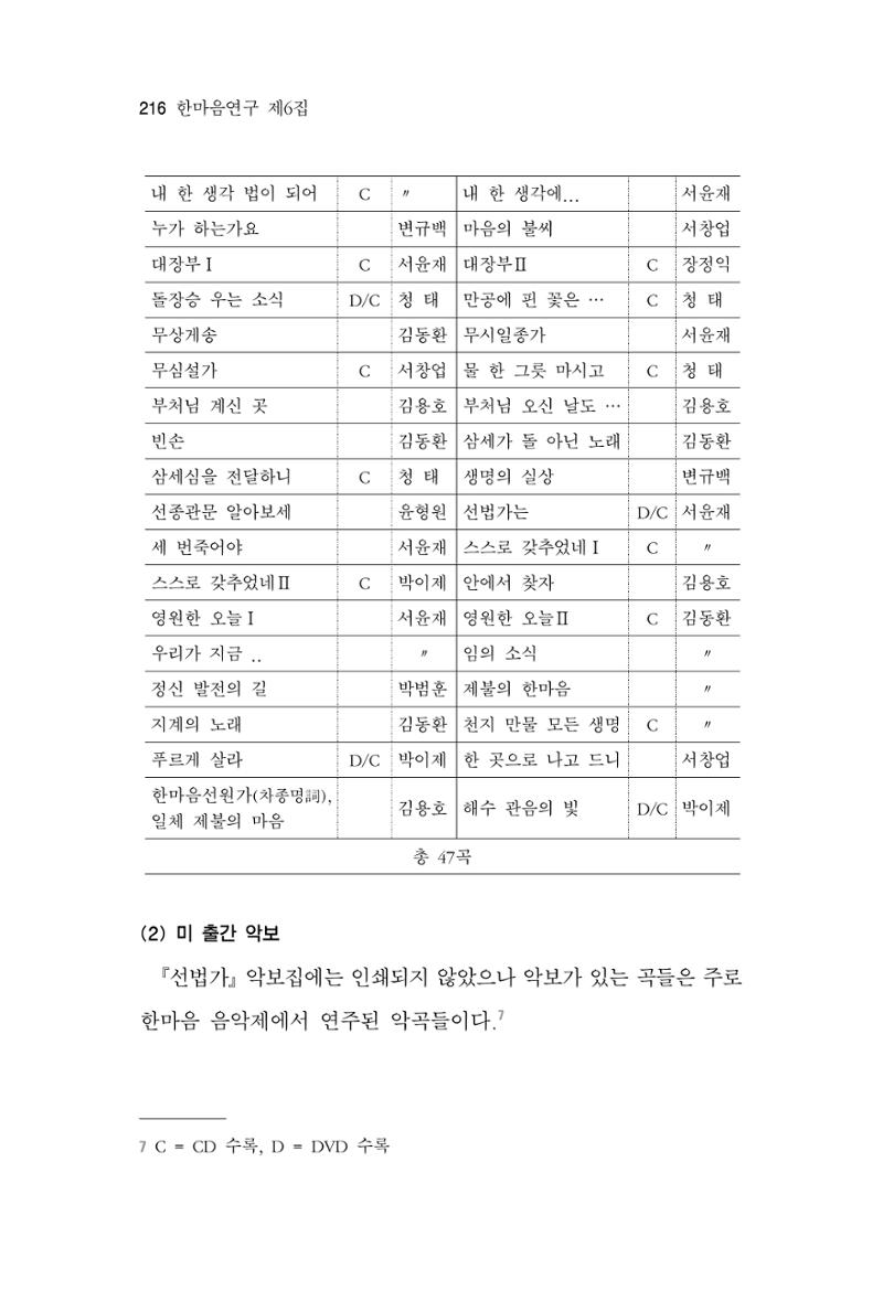 한마음연구 6집-01 216페이지