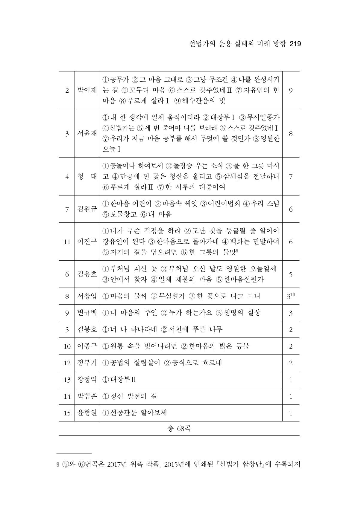 한마음연구 6집-01 219페이지