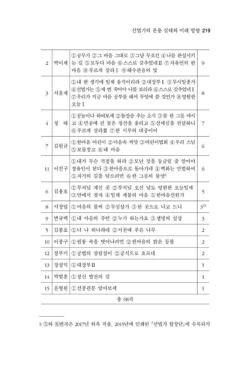 한마음연구 6집-01 219페이지