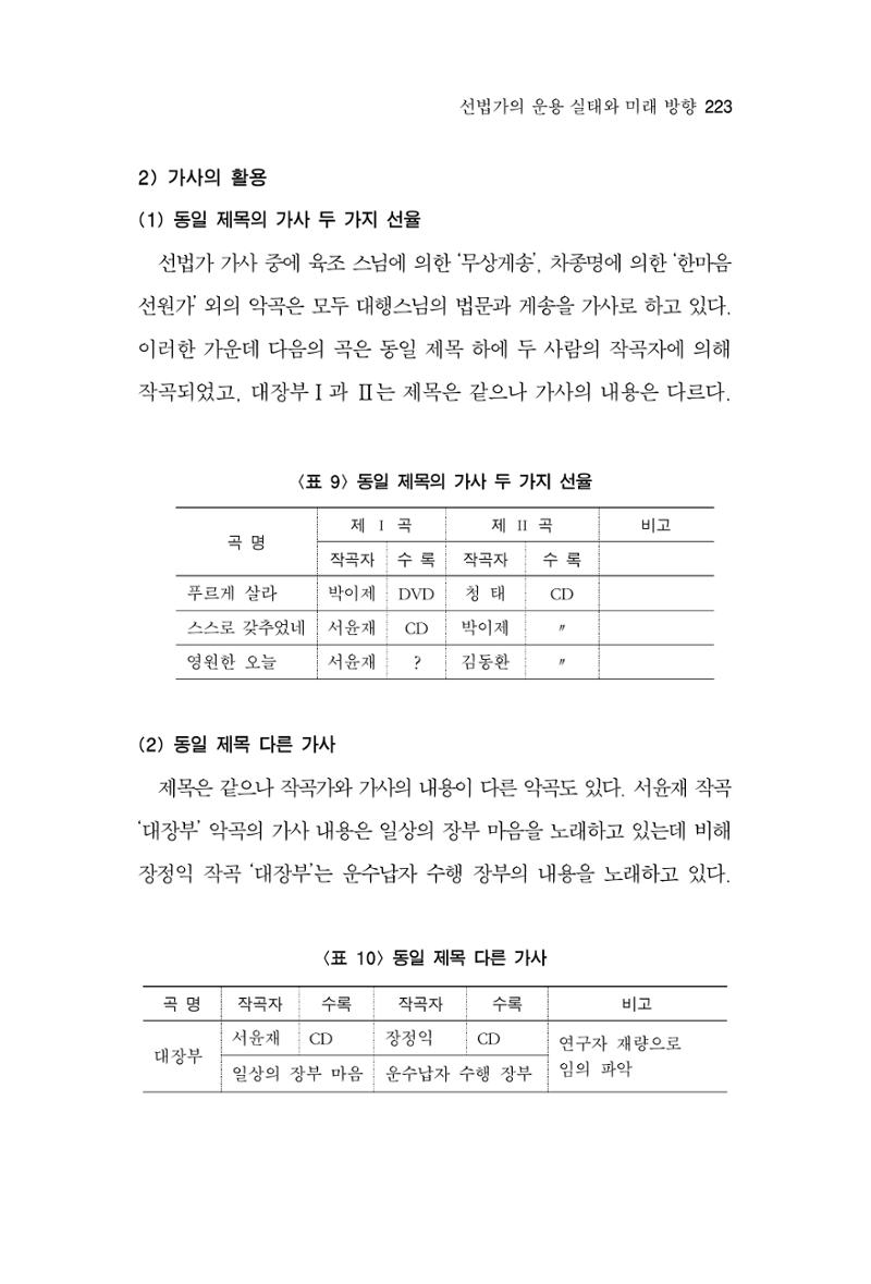 한마음연구 6집-01 223페이지