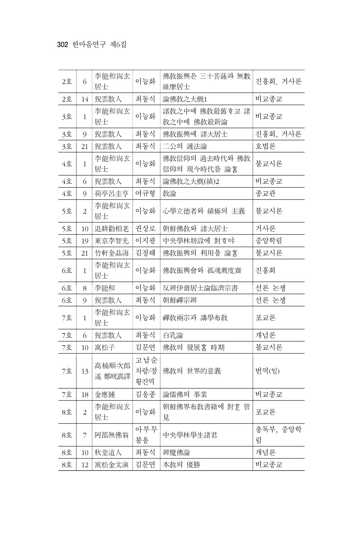 한마음연구 06-02 60페이지