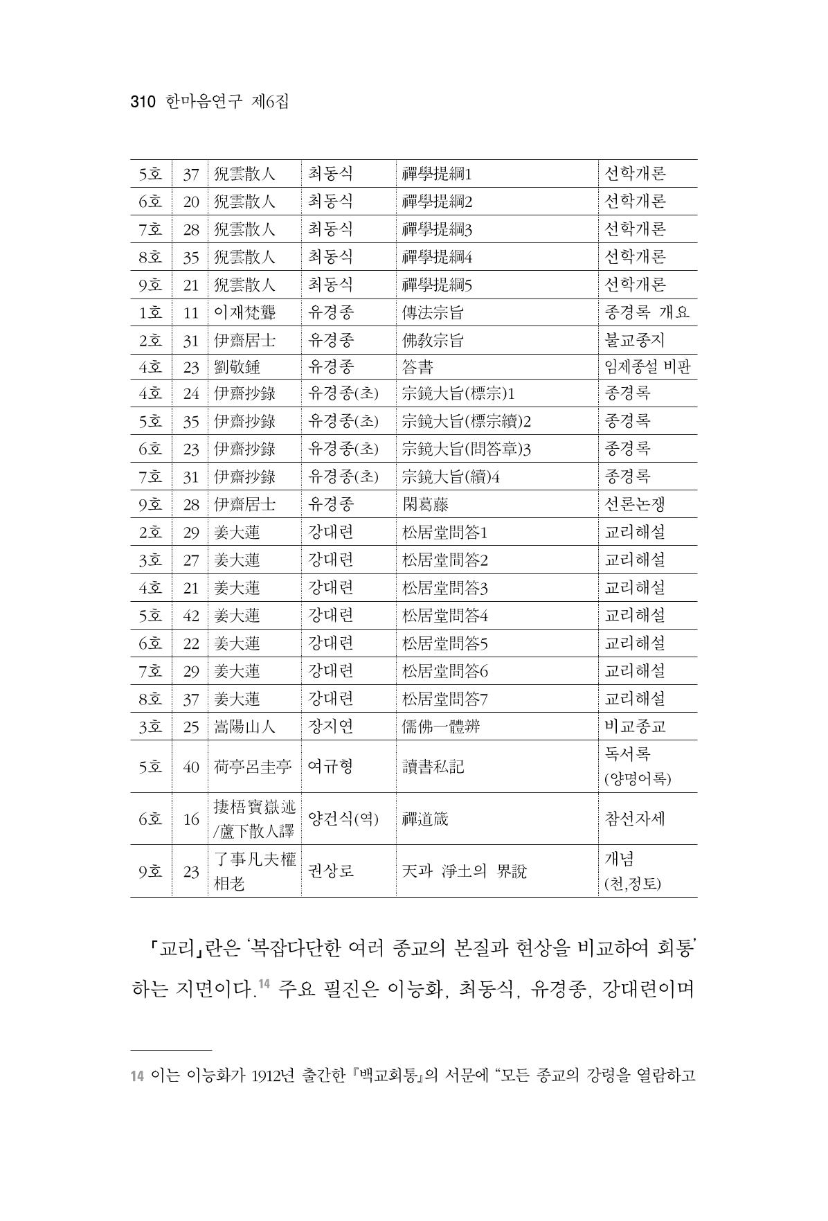 한마음연구 06-02 68페이지