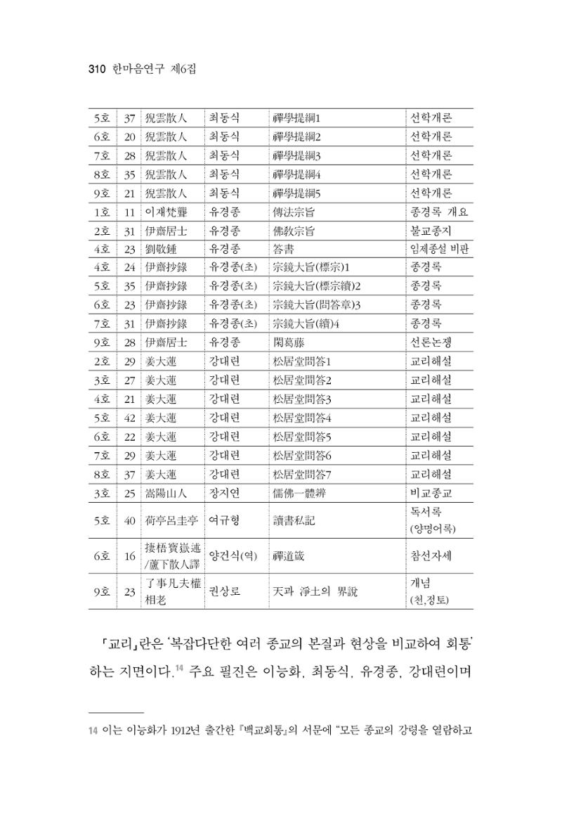 한마음연구 06-02 68페이지