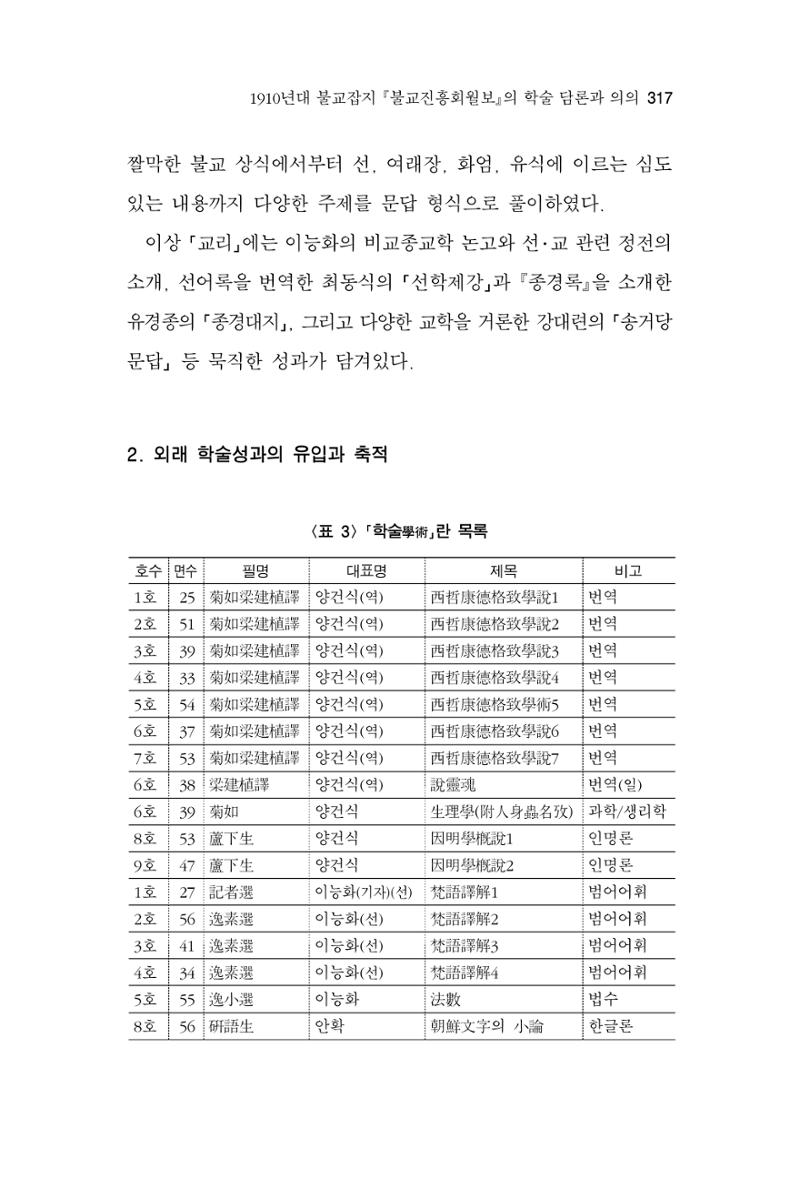 한마음연구 06-02 75페이지