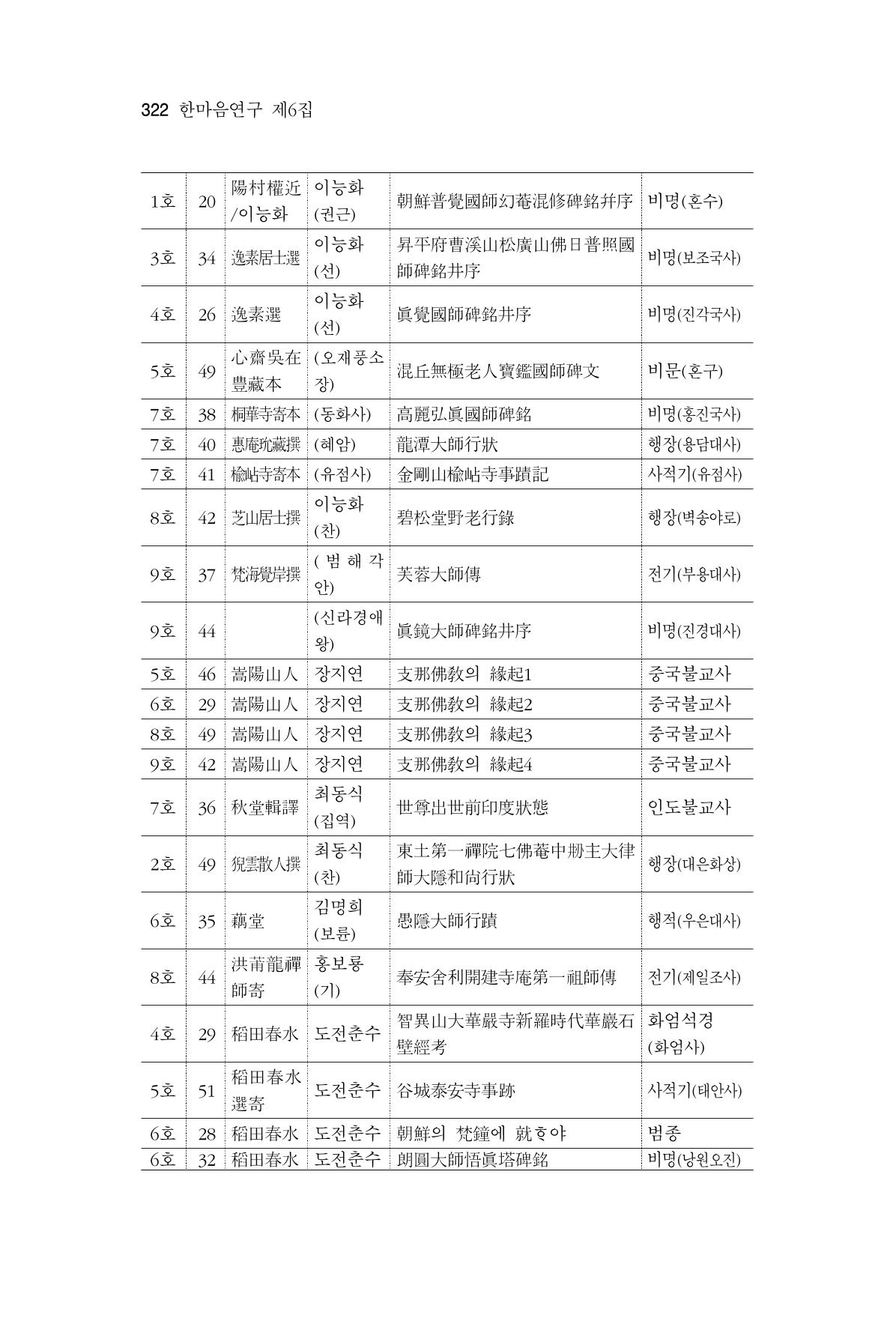 한마음연구 06-02 80페이지