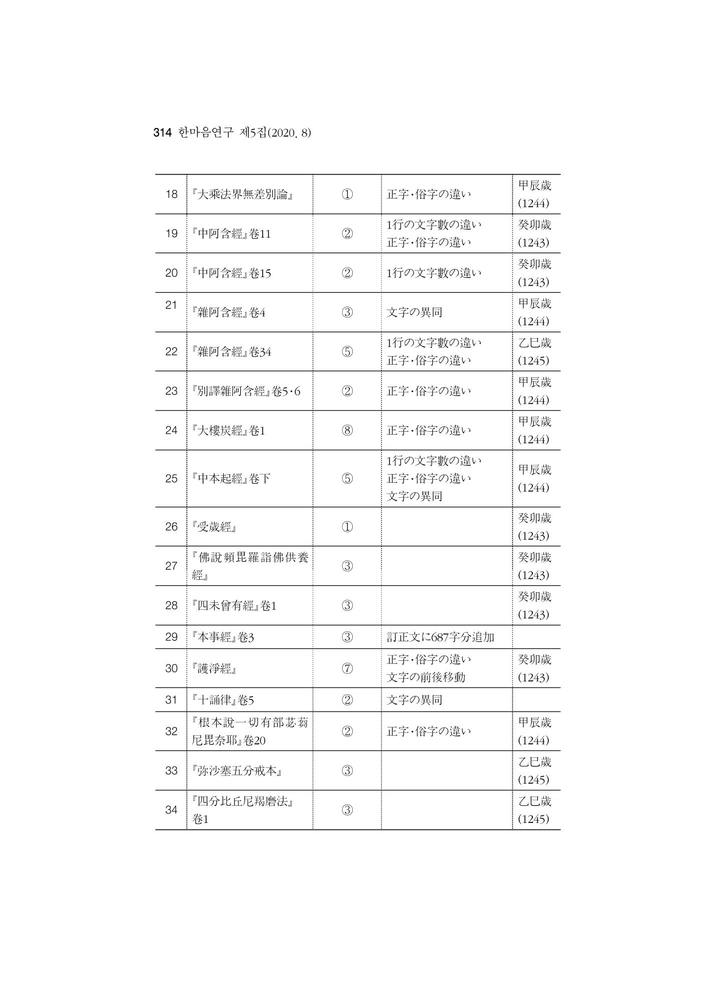 한마음연구 5집-02 138페이지