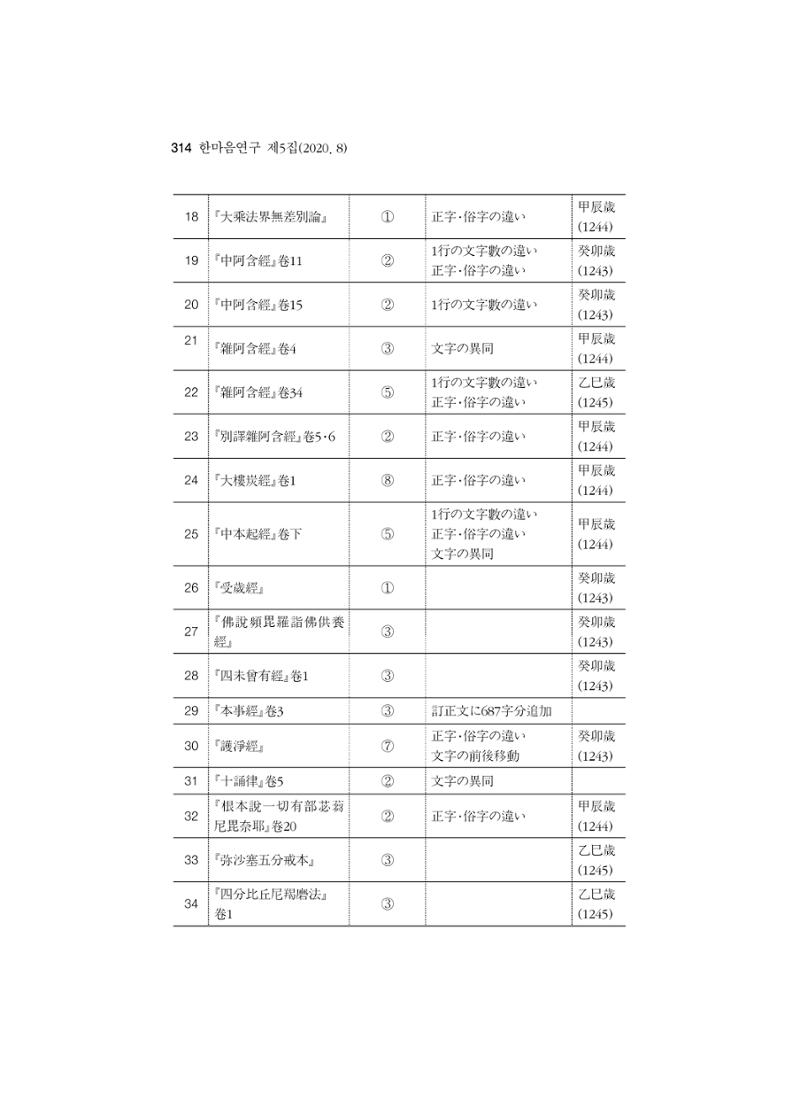한마음연구 5집-02 138페이지