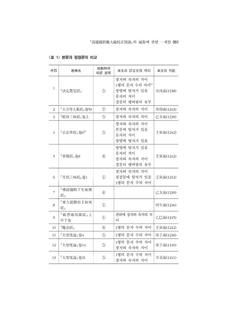 한마음연구 5집-02 175페이지