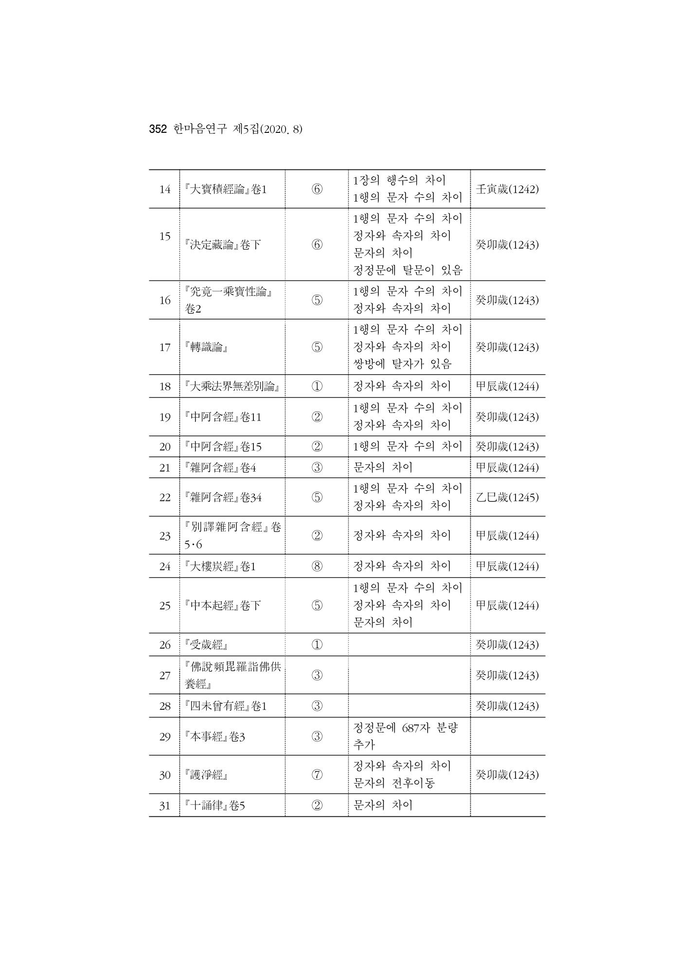 한마음연구 5집-02 176페이지