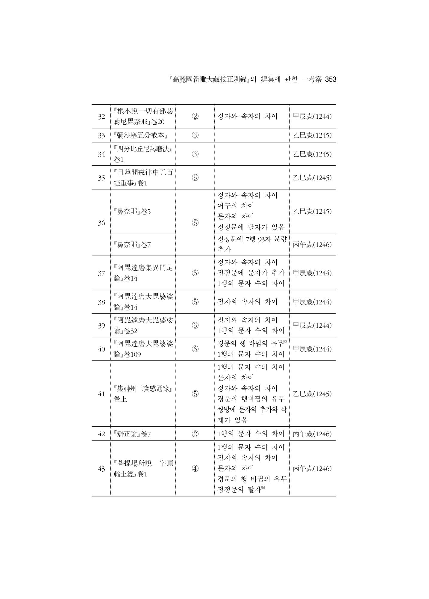 한마음연구 5집-02 177페이지