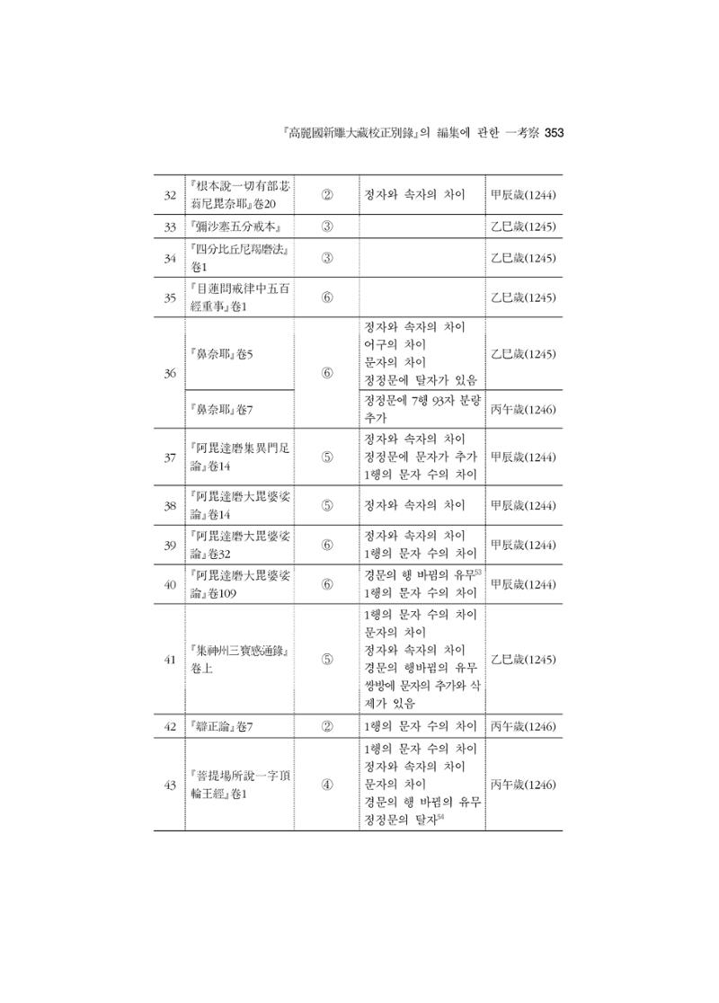 한마음연구 5집-02 177페이지