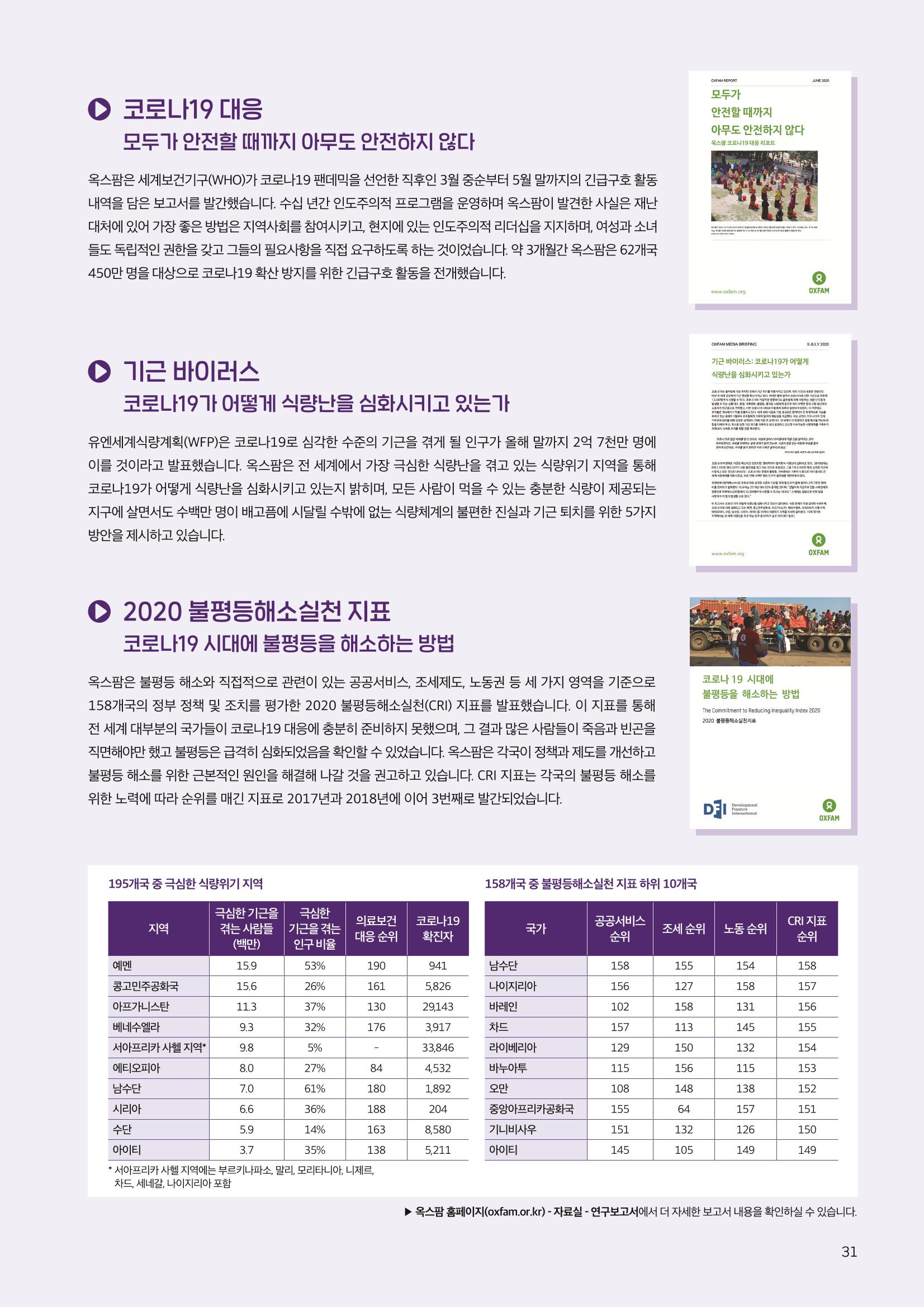 2021.11. 옥스팜2019/20 연례보고서 31페이지