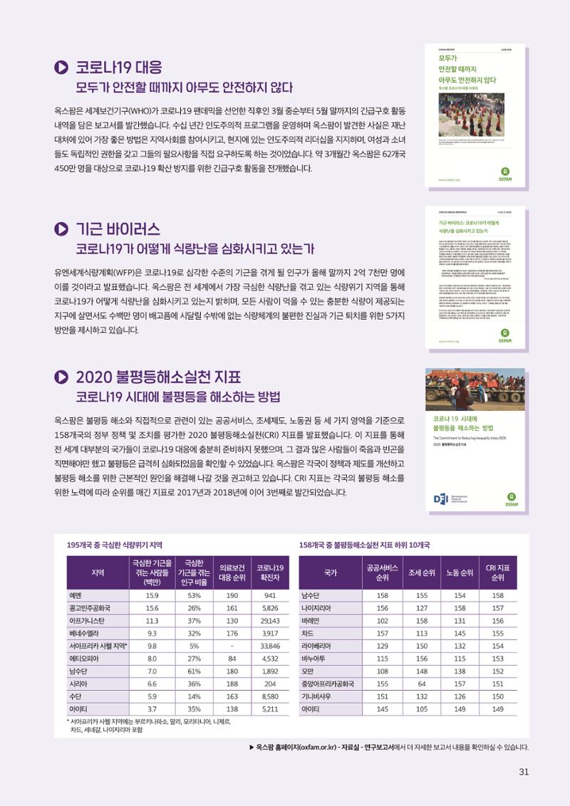 2021.11. 옥스팜2019/20 연례보고서 31페이지