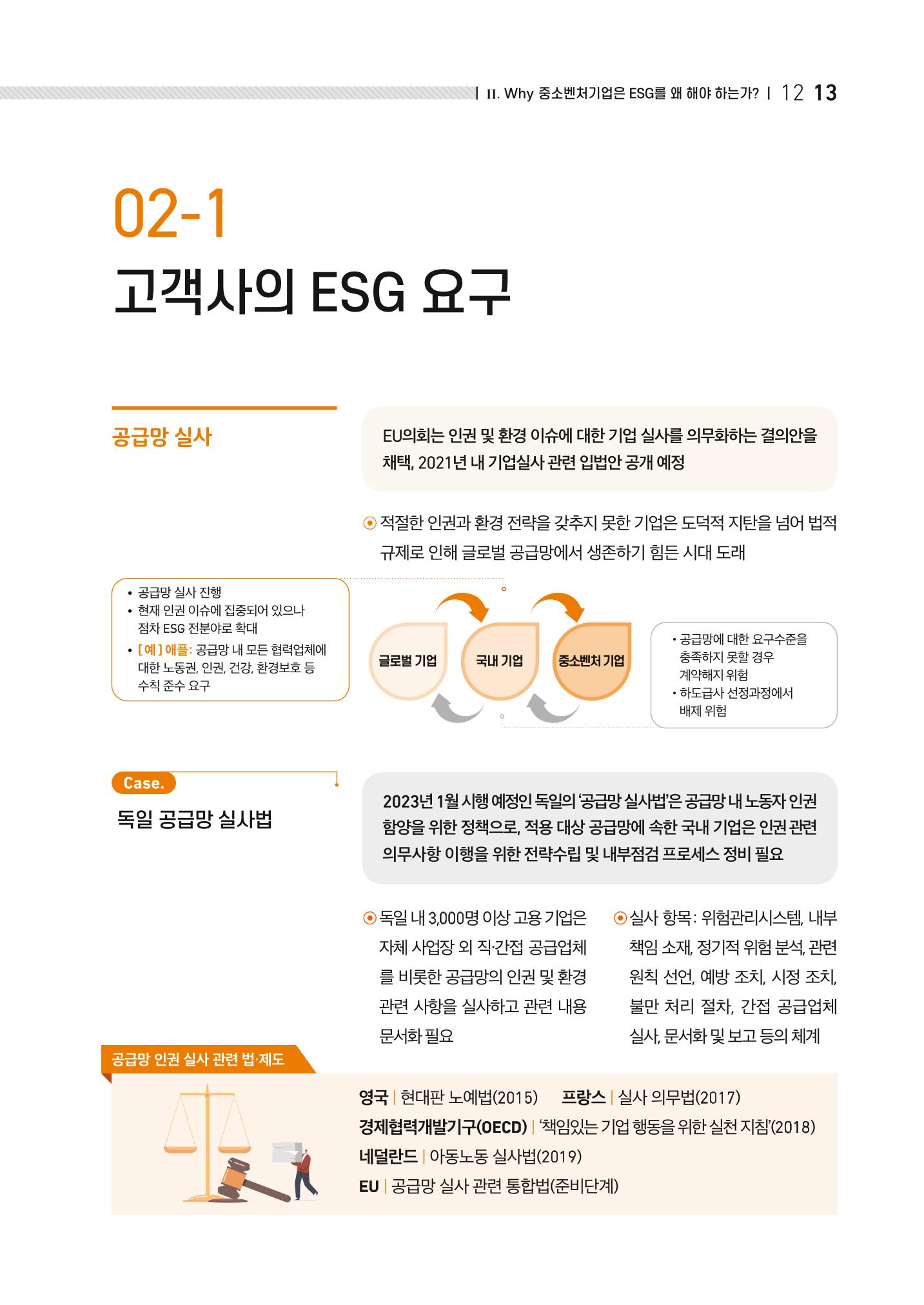 2021.11. 중소벤처기업진흥공단 ESG 경영안내서 13페이지