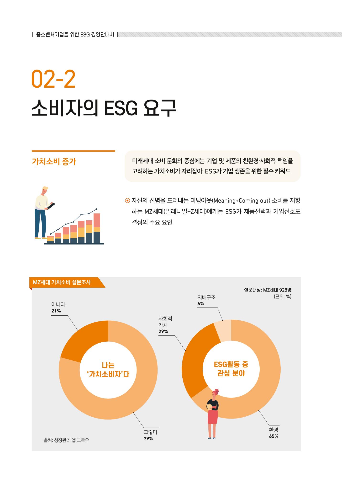 2021.11. 중소벤처기업진흥공단 ESG 경영안내서 14페이지