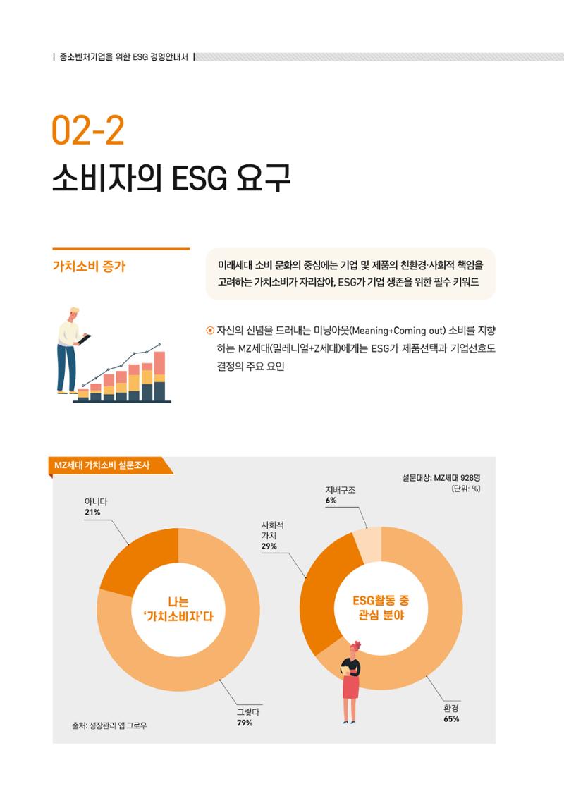 2021.11. 중소벤처기업진흥공단 ESG 경영안내서 14페이지