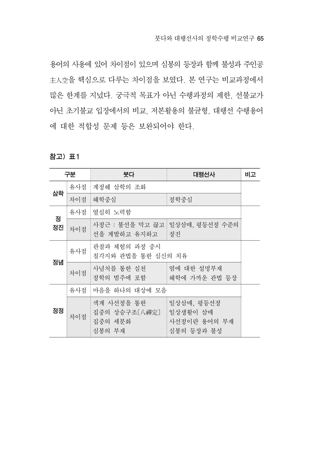 한마음연구 3집  65페이지