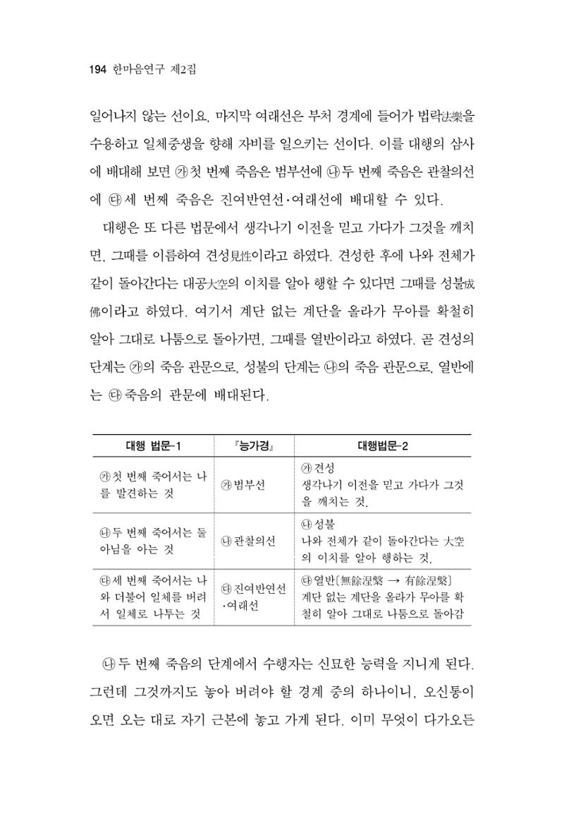 한마음연구 2집  194페이지