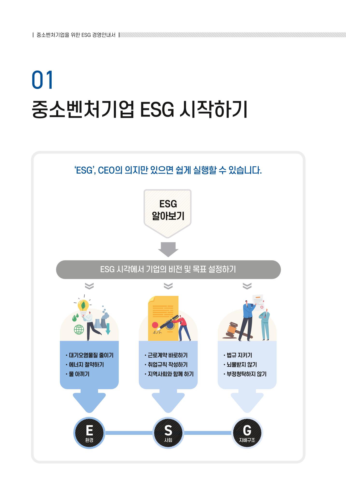 2021.11. 중진공 esg 책자(임시) 6페이지