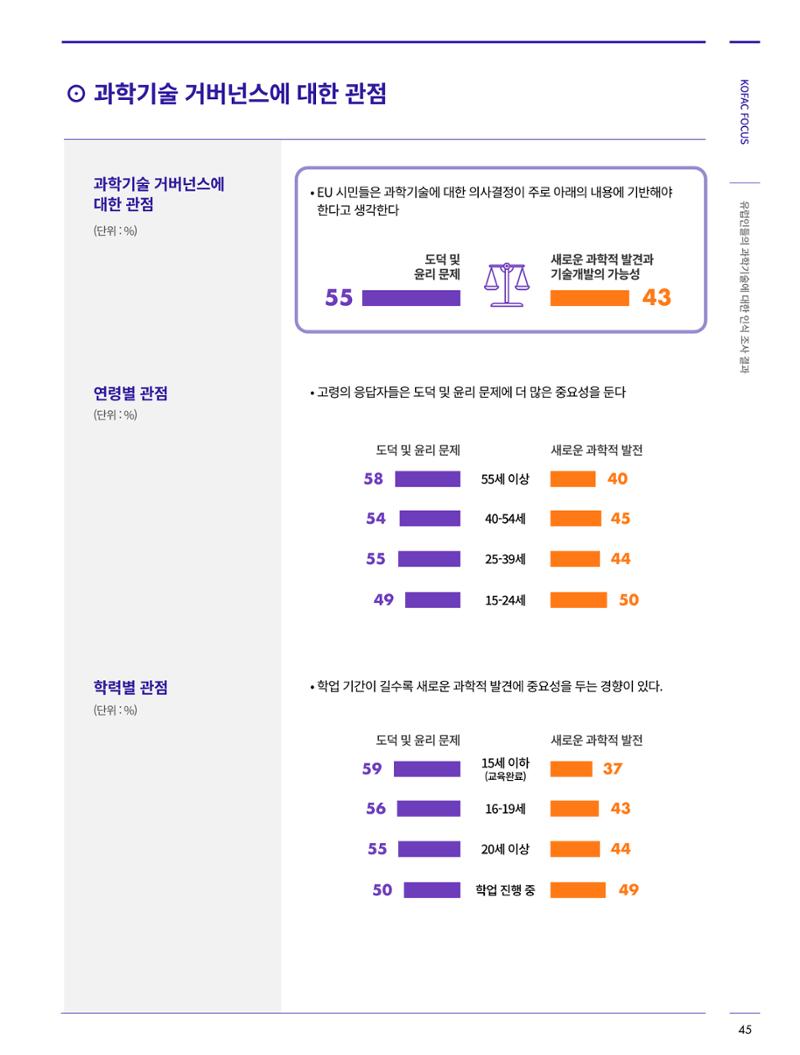 한국과학창의재단_30호_코팩포커스 7페이지