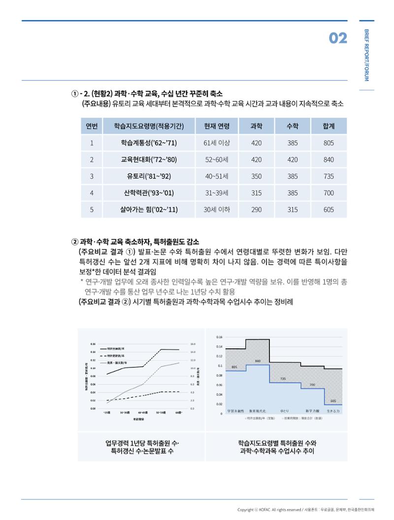 한국과학창의재단_30호 23페이지