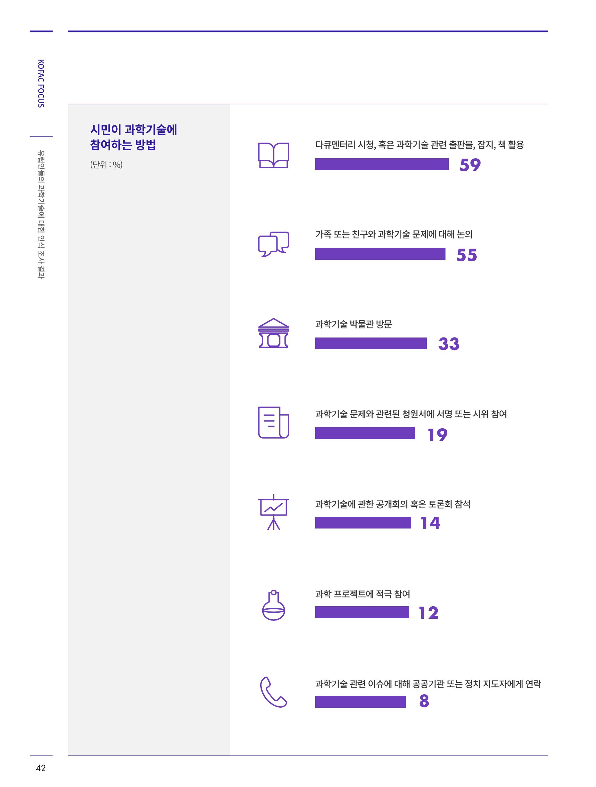 한국과학창의재단_30호 42페이지