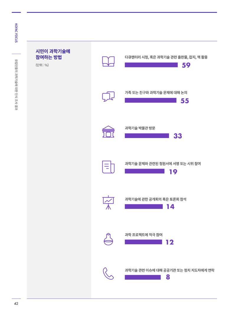 한국과학창의재단_30호 42페이지