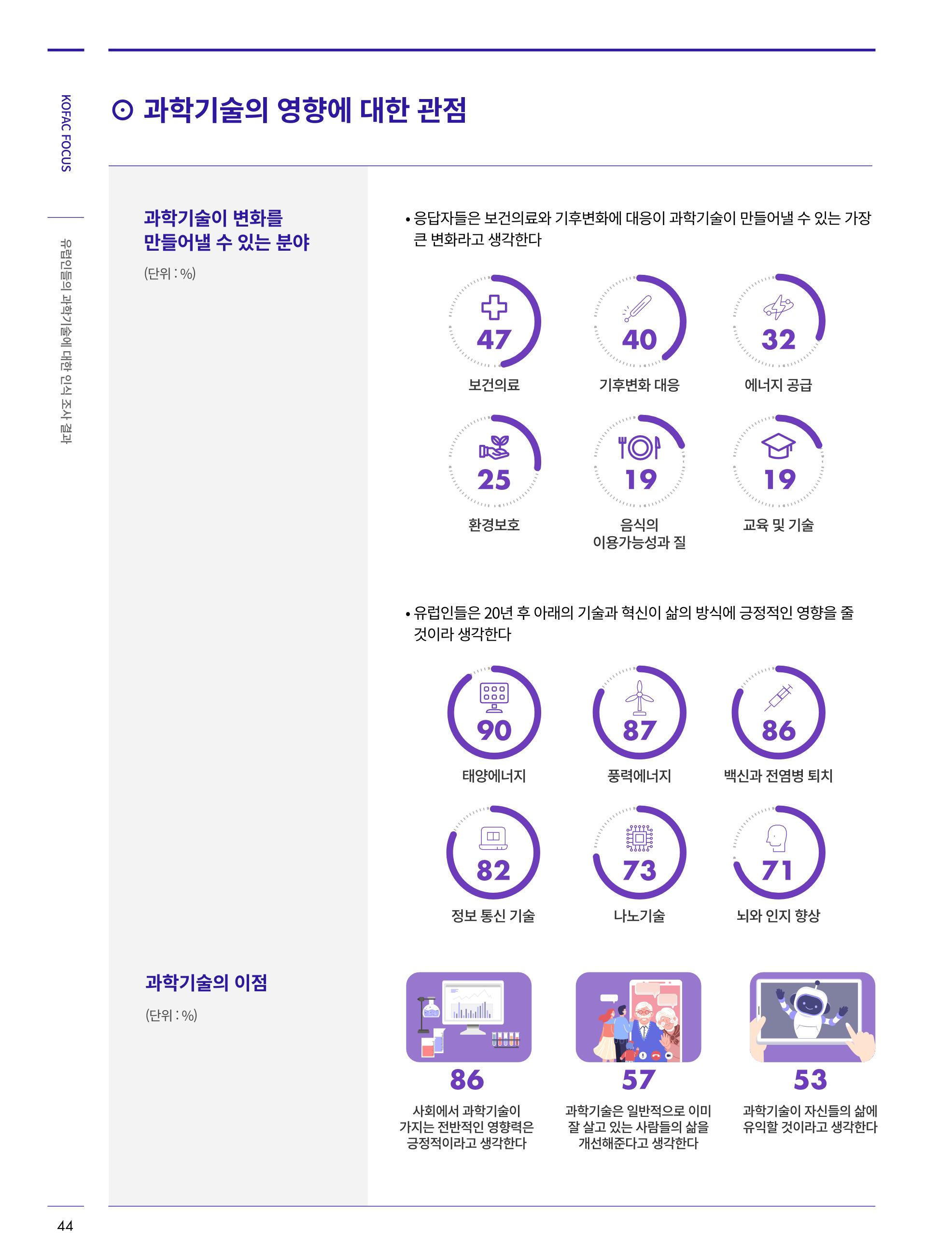 한국과학창의재단_30호 44페이지